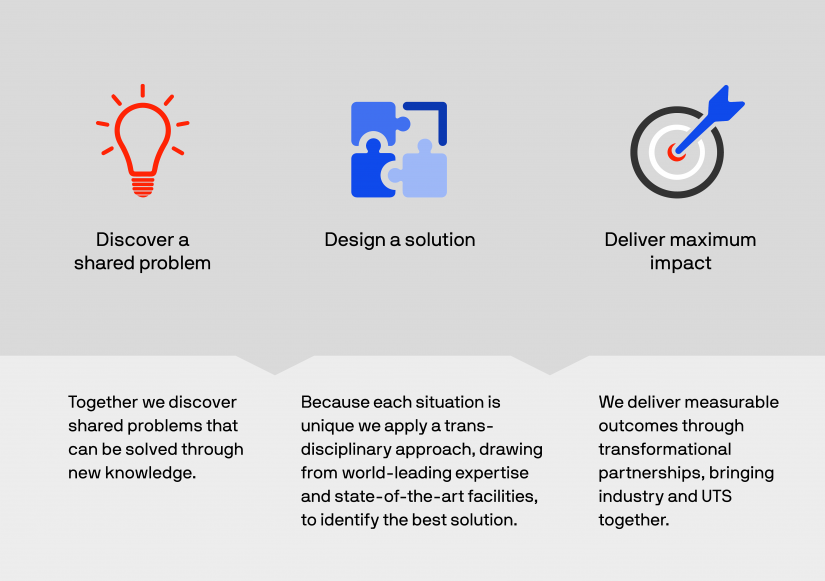 partnership-infographic